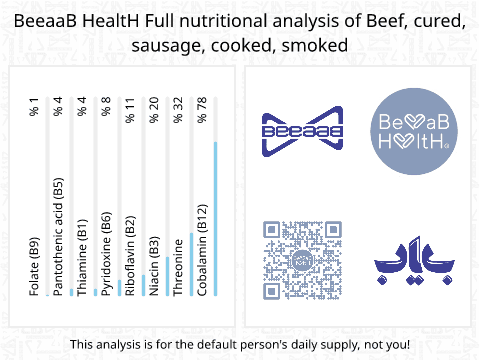 BeeaaB HealtH nutritional analysis of Beef, cured, sausage, cooked, smoked