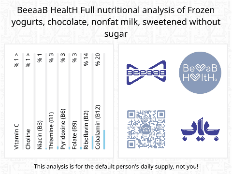 BeeaaB HealtH Analisi nutrizionale completa di Gelato al cioccolato con latte scremato, senza grassi e senza zucchero