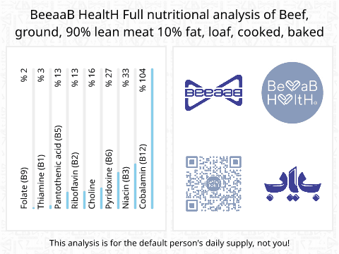 BeeaaB HealtH nutritional analysis of Beef, ground, 90% lean meat 10% fat, loaf, cooked, baked