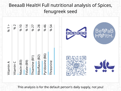 BeeaaB HealtH Analisi nutrizionale completa di Semi di finocchio