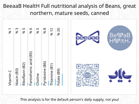 BeeaaB HealtH Analisi nutrizionale completa di Fagioli grandi del Nord in scatola