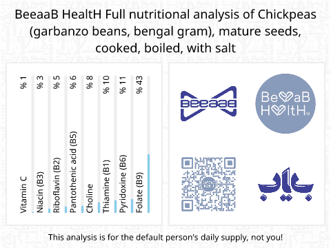 BeeaaB HealtH Analisi nutrizionale completa di Ceci bolliti con sale