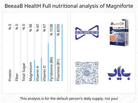 BeeaaB HealtH Analisi nutrizionale completa di Magniforte