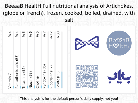 BeeaaB HealtH nutritional analysis of Artichokes, (globe or french), frozen, cooked, boiled, drained, with salt