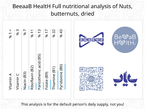 BeeaaB HealtH nutritional analysis of Nuts, butternuts, dried