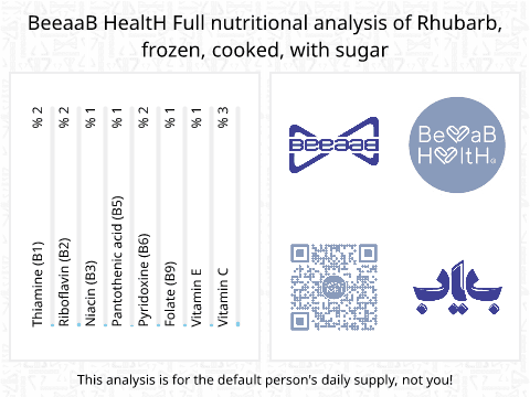 BeeaaB HealtH Analisi nutrizionale completa di Rhubarb cotto con zucchero