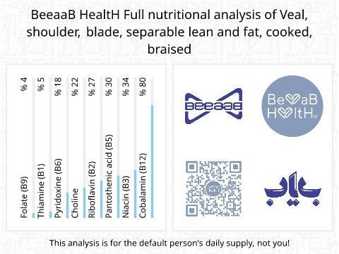 BeeaaB HealtH Analisi nutrizionale completa di Costolette di vitello con grasso bollite