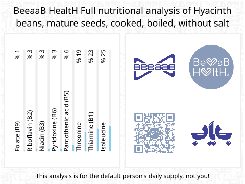 BeeaaB HealtH Analisi nutrizionale completa di Fagioli borlotti bolliti senza sale