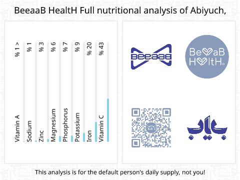 BeeaaB HealtH nutritional analysis of Abiyuch,