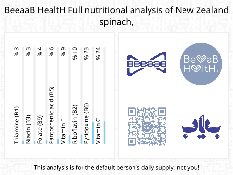 BeeaaB HealtH nutritional analysis of New Zealand spinach,