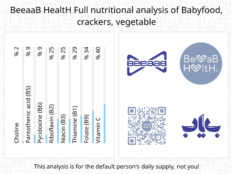 BeeaaB HealtH Analisi nutrizionale completa di Cracker di verdure per bambini