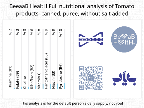 BeeaaB HealtH Analisi nutrizionale completa di Tomato without Salt