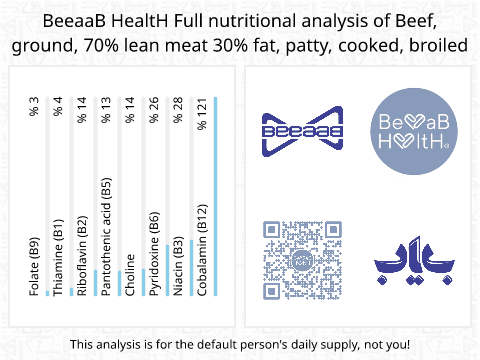 BeeaaB HealtH nutritional analysis of Beef, ground, 70% lean meat 30% fat, patty, cooked, broiled