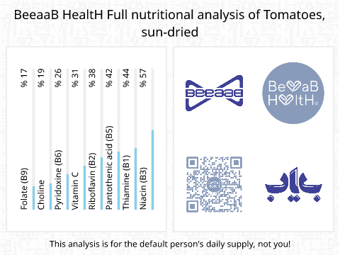 BeeaaB HealtH nutritional analysis of Tomatoes, sun-dried