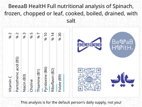 BeeaaB HealtH Analisi nutrizionale completa di Spinaci lessi congelati con sale