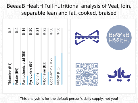 BeeaaB HealtH Analisi nutrizionale completa di Lombo di vitello bollito con grasso