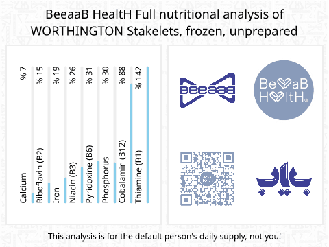 BeeaaB HealtH Analisi nutrizionale completa di Bistecca vegetariana