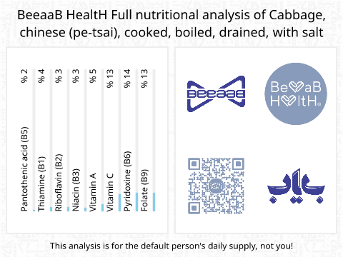 BeeaaB HealtH Analisi nutrizionale completa di Cavolo cinese pentola a pressione bollito salato