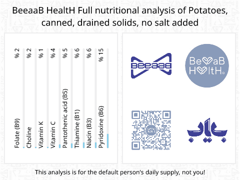 BeeaaB HealtH Analisi nutrizionale completa di Patate senza sale in scatola