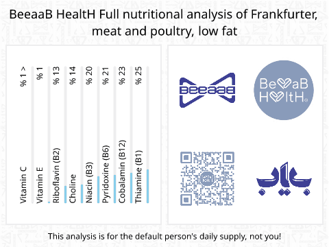 BeeaaB HealtH Analisi nutrizionale completa di Salsiccia di pollo a basso contenuto di grassi