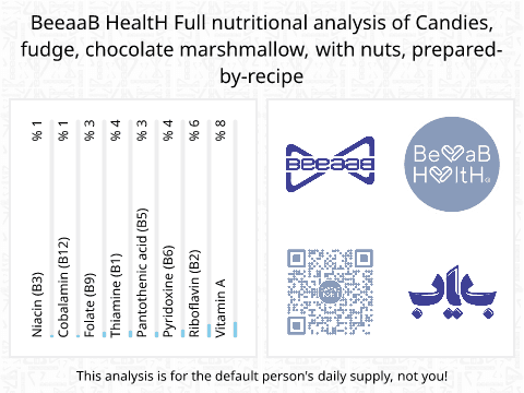 BeeaaB HealtH Analisi nutrizionale completa di Biscotto al cioccolato con marshmallow e frutta secca