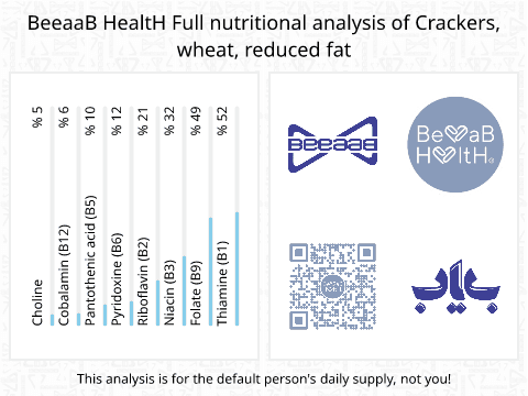 BeeaaB HealtH Analisi nutrizionale completa di Cracker di grano a basso contenuto di grassi