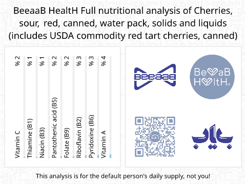 BeeaaB HealtH Analisi nutrizionale completa di Prugne in scatola in acqua