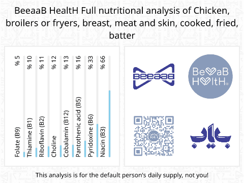 BeeaaB HealtH nutritional analysis of Chicken, broilers or fryers, breast, meat and skin, cooked, fried, batter