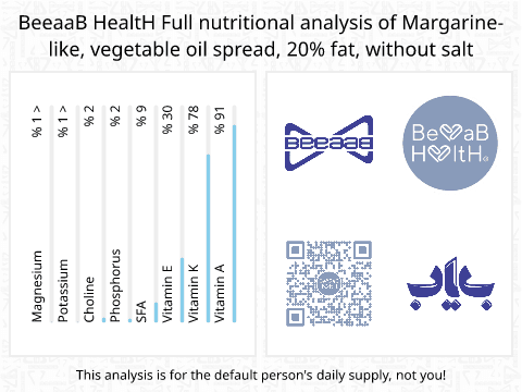 BeeaaB HealtH Analisi nutrizionale completa di Burro vegetale al 20% di grassi senza sale