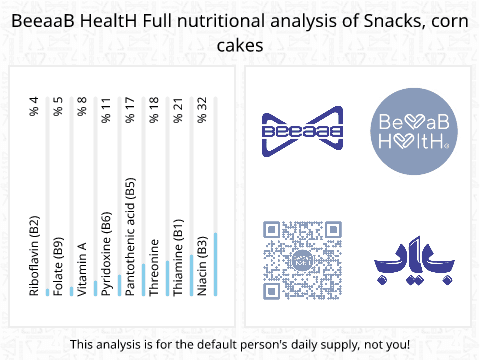 BeeaaB HealtH nutritional analysis of Snacks, corn cakes