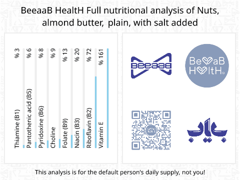 BeeaaB HealtH nutritional analysis of Nuts, almond butter, plain, with salt added