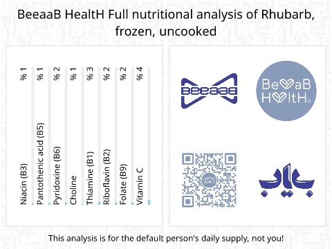 BeeaaB HealtH Analisi nutrizionale completa di Rhubarb congelato