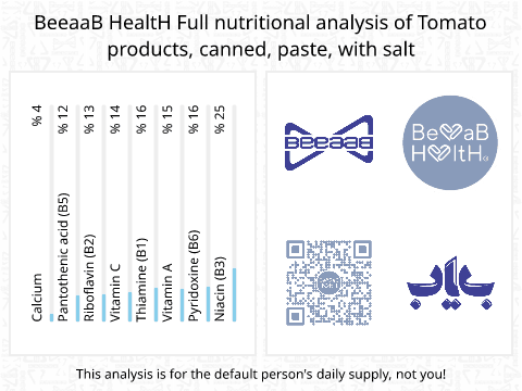 BeeaaB HealtH Analisi nutrizionale completa di Salsa di pomodoro in scatola con sale