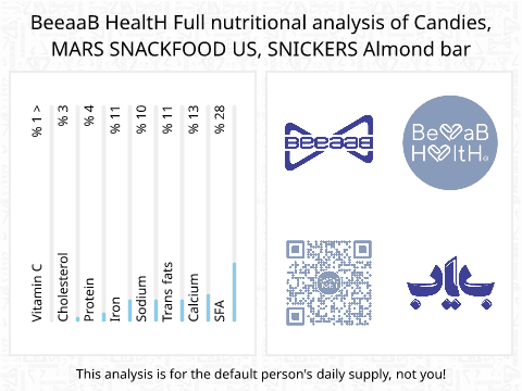 BeeaaB HealtH Analisi nutrizionale completa di Cioccolato alle noci, marca Snickers