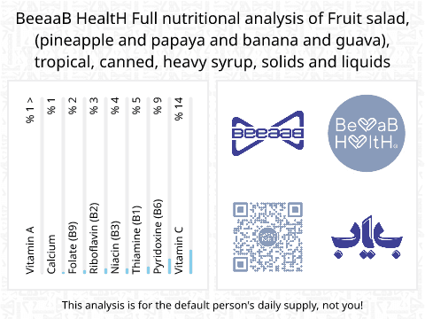 BeeaaB HealtH Analisi nutrizionale completa di Insalata tropicale di ananas, papaya, banana, guava in sciroppo