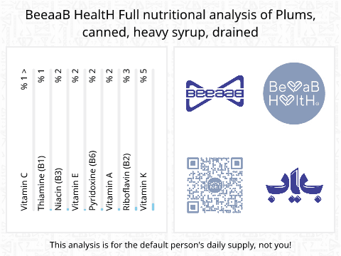 BeeaaB HealtH nutritional analysis of Plums, canned, heavy syrup, drained