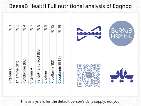 BeeaaB HealtH Analisi nutrizionale completa di Eggnog