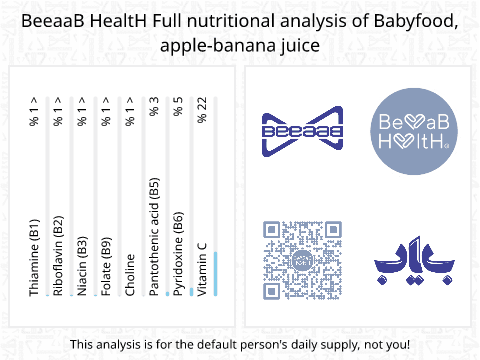BeeaaB HealtH Analisi nutrizionale completa di -