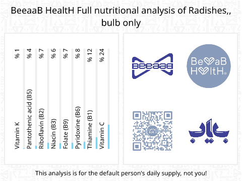 BeeaaB HealtH nutritional analysis of Radishes,, bulb only