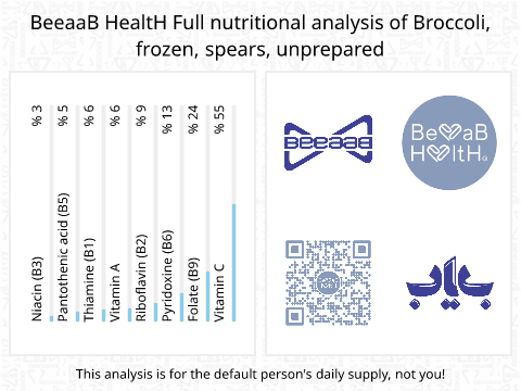 BeeaaB HealtH nutritional analysis of Broccoli, frozen, spears, unprepared