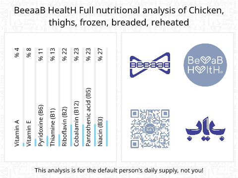 BeeaaB HealtH Analisi nutrizionale completa di Coscia di pollo fritta congelata