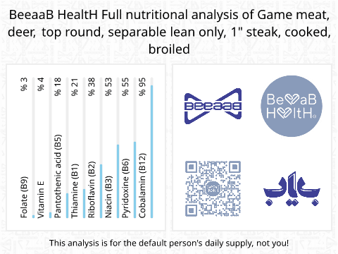 BeeaaB HealtH Analisi nutrizionale completa di Bistecca di daino brasata
