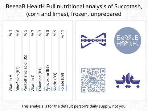 BeeaaB HealtH nutritional analysis of Succotash, (corn and limas), frozen, unprepared