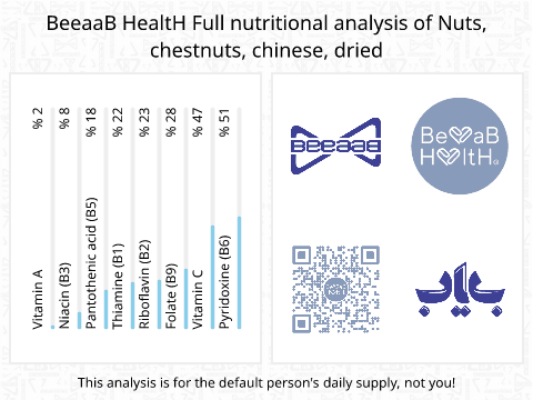 BeeaaB HealtH Analisi nutrizionale completa di Ghiande cinesi secche