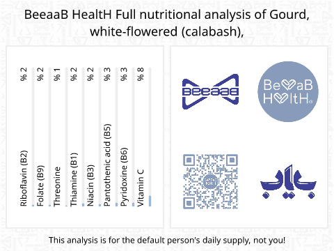 BeeaaB HealtH Analisi nutrizionale completa di Zucca fiore bianco (calabash)