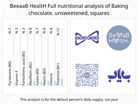 BeeaaB HealtH nutritional analysis of Baking chocolate, unsweetened, squares