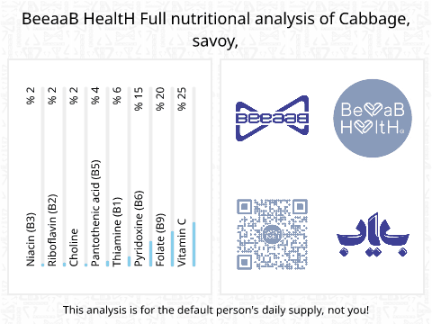 BeeaaB HealtH nutritional analysis of Cabbage, savoy,