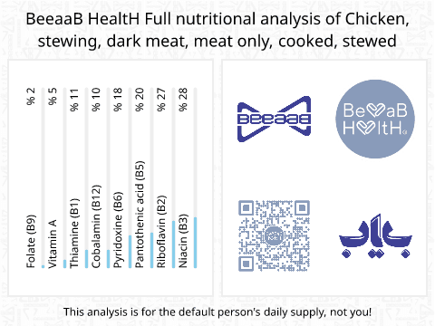 BeeaaB HealtH Analisi nutrizionale completa di Carne rossa di pollo grossa bollita