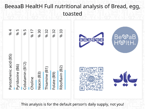 BeeaaB HealtH nutritional analysis of Bread, egg, toasted