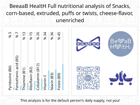 BeeaaB HealtH Analisi nutrizionale completa di Popcorn